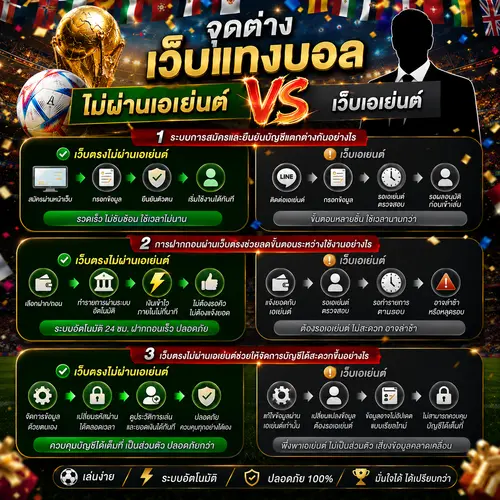 จุดต่างเว็บแทงบอลไม่ผ่านเอเย่นต์ กับเว็บเอเย่นต์