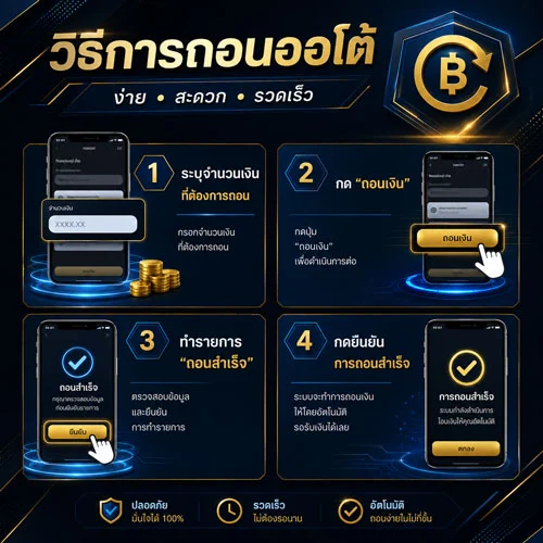 ขั้นตอน วิธีถอนเงิน เข้าบัญชีอย่างปลอดภัย UFA236